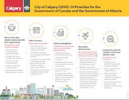 Most areas in alberta are included in these new restrictions except for those areas that have less than 50 cases per 100,000 people or 30 active cases, which includes drumheller and some of our surrounding areas. Covid 19 Update Tourism Calgary
