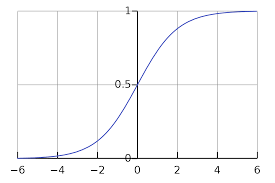 Logistic Regression From Scratch In Python By Martin Pellarolo Medium