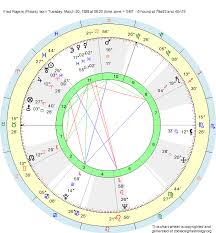 Birth Chart Fred Rogers Pisces Zodiac Sign Astrology
