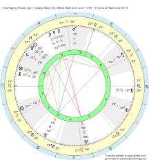 birth chart fred rogers pisces zodiac sign astrology