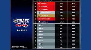 View traded picks and playoff matchups. 2020 Nhl Draft Lottery Primer Senators Have A Chance To Win Big Sportsnet Ca