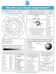 Effortlessly Communicate Your K 8 Curriculum With These Student Handouts The Art Of Education University Art Curriculum Art Syllabus Art School