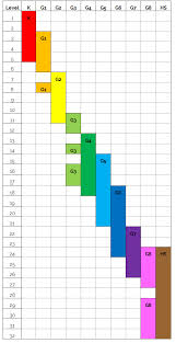 Common Core Standards Eye Level