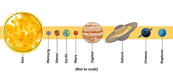 Top 10 Facts About the Solar System ...