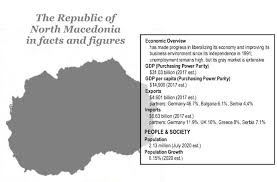 The majority of the population is ethnic macedonian and orthodox christian but there is also a significant albanian muslim minority. Eastern Balkans Economic Update Romania S And North Macedonia S New Data For 2020 Modern Diplomacy