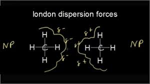 We define the london dispersion force as when two atoms or molecules are closer to each other than the weak intermolecular force between two atoms or molecules is called london dispersion forces. Intermolecular Forces Video Khan Academy