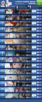 R Anime Karma Ranking Week 1 Spring 2019 Anime