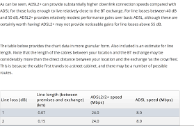 Image result for adsl distance
