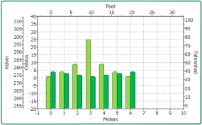 multiple axes