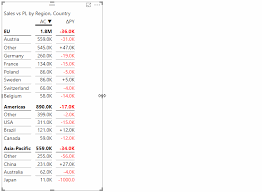 We did not find results for: Microsoft Certified Custom Visuals For Power Bi Zebra Bi