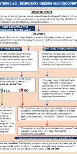 For a joint application, the parties are joint applicants. The Washington Divorce Process