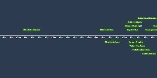 370 (2010), is a landmark decision by the united states supreme court in which the court considered the position of a suspect who understands their right to remain silent under miranda v. Jan 1 2010 Berghuis V Thompkins Timeline
