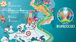 Uefa euro 2020 foi adiado para o ano 2021 devido à pandemia do coronavírus. Euro 2020 The Eurocopa Party Is A Month Away Memesita
