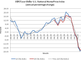 s p case shiller u s national home price index download