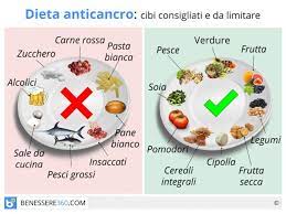 Un po' di chiarezza il legame fra alimentazione e tumori è dimostrato. Dieta Anticancro Alimenti Da Evitare E Cibi Contro I Tumori