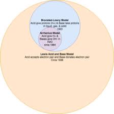 Alo₂⁻ + h₂o aluminate ion and water. Acid Base Reaction Wikipedia
