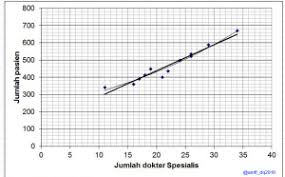 We did not find results for: Scatter Diagram Cara Membuatnya My Dream