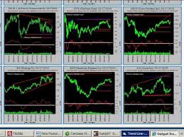 forex and stock chart real time intra day pattern recognition scanner