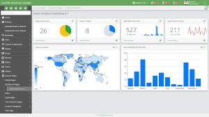 Chart Fx For Java Developer Logon