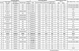 Reviews and video highlights of matches. Caf Comparison Test Results Download Table