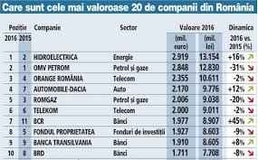 Stiri de top 100 din romania. Top Banci Romania 2019