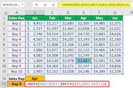 Index Match Multiple Criteria Step By Step Excel Examples
