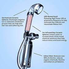 Thankfully, however, the best shower filters for hair loss exist to extract those unwanted chemicals and make showering a better experience for your strands. Best Shower Filters For Hair Loss 3 Vida Cora Revitalize Your Filtered Shower Head System Best Shower Filter Shower Filter Vitamin C Shower Filter