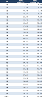 教員 年金 平均