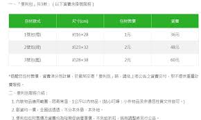 The site owner hides the web page description. å…¨å®¶éƒµå±€ä¾¿åˆ©åŒ…åº—å¯„å®…æœå‹™ç™»å ´24å°æ™‚çš†å¯å¯„ä»¶5 7å‰é‚„é€å°æ¯ç†±ç¾Žå¼ è˜‹æžœè©±æ—¥å¸¸