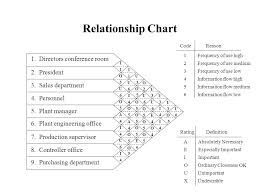 School Rumble Character And Relationship Chart Uncommon The