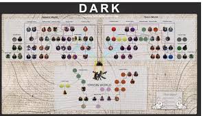 The celts had a fascinating and insightful perspective on nature. The Definitive Netflix Dark Season 3 Family Tree Taylor Holmes Inc