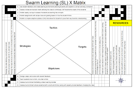 The hoshin kanri x matrix is a great tool of the hoshin kanri method that allows you to: Swarm Learning Hoshin Kanri X Matrix Presentation By Dr Jamie Schwandt Medium