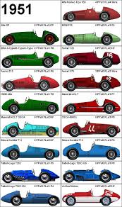 Formula One Grand Prix 1951 Cars Formula 1 Car Formula One Formula 1