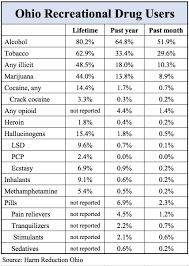 Ohios 1 8 Million Illegal Drug Users Facts Vs Stereotypes