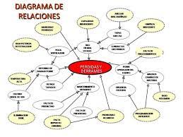 13 Diagrama De Relaciones Futuros Ingenieros