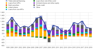 For oxford university students, the year is divided into three terms of eight weeks each. Europe Needs A Fully Fledged Capital Markets Union Now More Than Ever