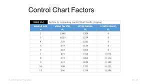 Statistical Process Control Ppt Download