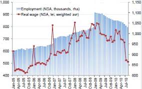 Euro este utilizat în 19 din cele 28 de state membre ale uniunii europene. Romania In Imf Staff Country Reports Volume 2011 Issue 020 2011