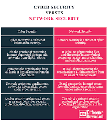 difference between cyber security and network security