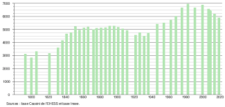 Montmorillon Wikipedia