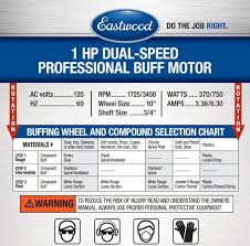 Eastwood 1 Hp Buff Motor Dual Speed