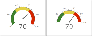 Seule la vente à emporter demeure autorisée, conformément à la circulaire du 30 octobre. Jauge Arcgis Dashboards Documentation