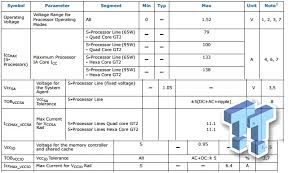 Intel i5 8600k extreme overclocking upto 5ghz hindi so friends aaj maine koshis kari intel ke 6 core i5 8600k 5ghz par. The Coffee Lake Overclocking Guide Tweaktown