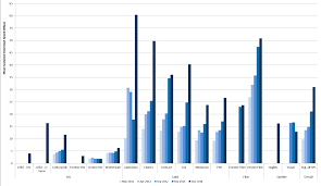 broadband speed in america 2015 high tech forum