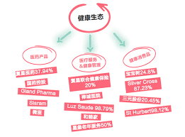 Founded in 1992 by guo guangchang and four others, the company is headquartered in shanghai and was incorporated in hong kong in 2004. å¤æ˜Ÿ å½­åšå•†ä¸šå'¨åˆŠ å¤æ˜Ÿåœ¨æƒ³ä»€ä¹ˆ