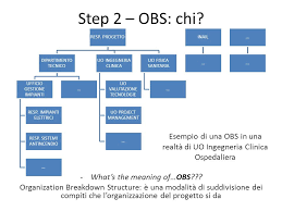 Quale Percorso Per La Pianificazione Di Un Progetto Ppt Video Online Scaricare