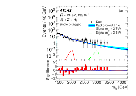Mejores tableros de rosa maria conde bravo. Search For Heavy Resonances Decaying Into A Photon And A Hadronically Decaying Higgs Boson In Pp Collisions At Sqrt S 13 Tev With The Atlas Detector Cern Document Server