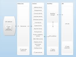 Diese vorlage ersetzt keine rechtsberatung im einzelfall. Auto Kaufvertrag Polnisch Deutsch Pdf Merge Lasopastrange