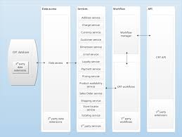 Dort sollten sie aufführen, dass es sich um einen. Auto Kaufvertrag Polnisch Deutsch Pdf Merge Lasopastrange