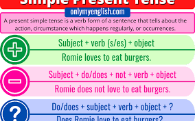 Each of the types of tenses has four different forms. Sentences Of Simple Present Tense Archives Onlymyenglish